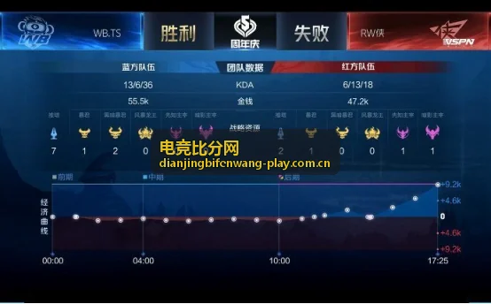 电竞比分网数据解读-地图数据拆解封面图